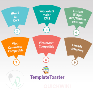 Template-2BToaster-2B-2B-2BQuick-2BWiki-300x300 TemplateToaster 6.0.0.11509 Full Version Download